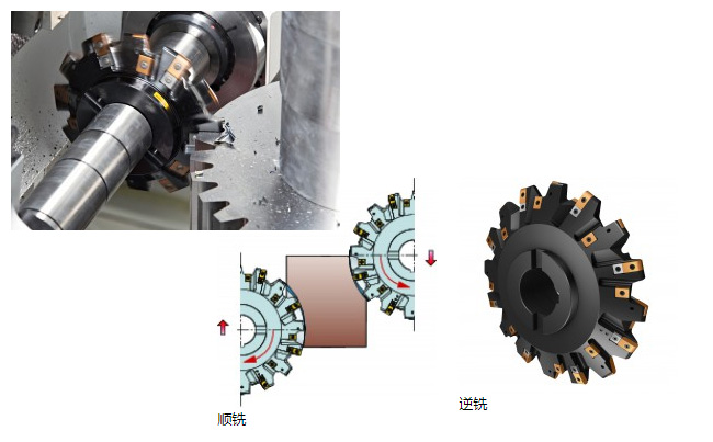 齒輪銑齒加工工藝的10大優(yōu)勢及應用場合說明