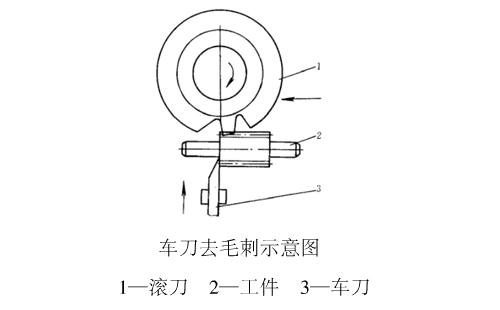 小模數(shù)齒輪機械加工去毛刺相關(guān)說明