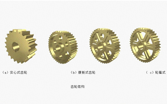 腹板式、實(shí)心式及輪輻式齒輪說明