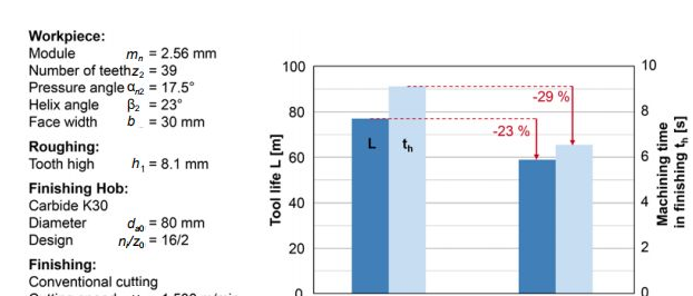 齒輪滾齒機(jī)加工過(guò)程誤差